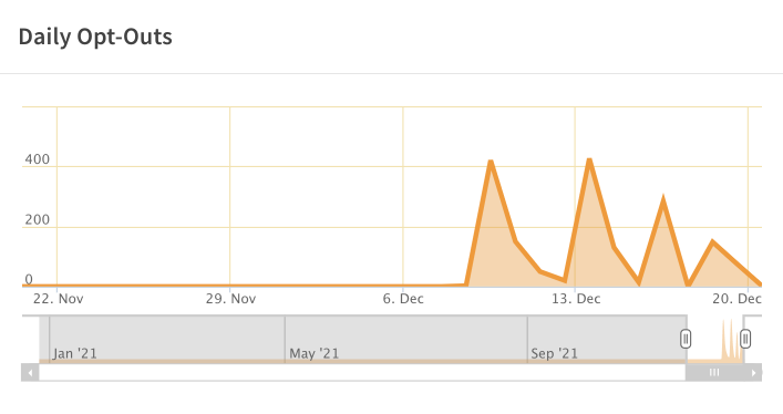 DailyOptOutGraph.png