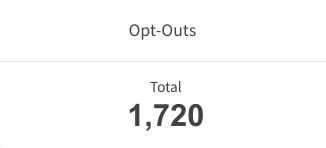 OptOutCount.png